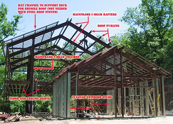 A Kodiak Steel Homes frame package